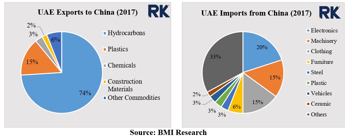 UAE-CHINA-2017-Import-Export