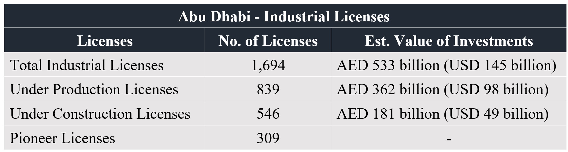 Market Research Companies in Abu Dhabi